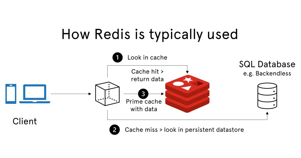 redis